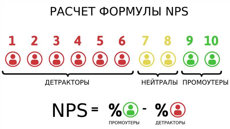 Захватывающие результаты NPS-опроса: как с ними работать