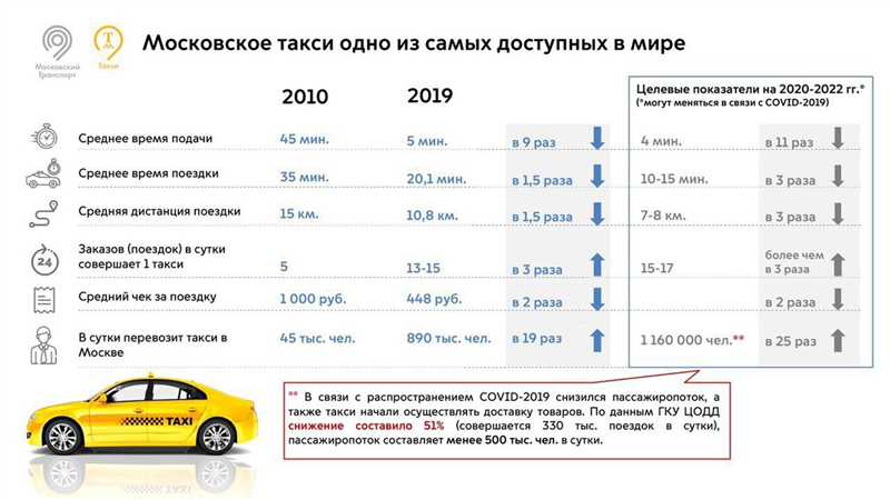 Как с «Яндекс.Дзена» приходили самые дешевые лиды на покупку авто в лизинг