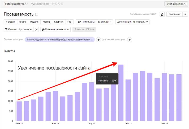Новая фича Яндекса: как она может увеличить посещаемость вашего сайта
