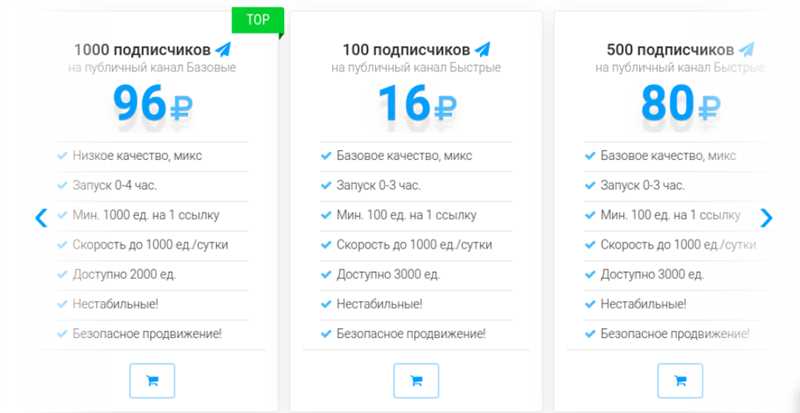 Продвижение в Telegram с 0 до 10 000 подписчиков – наш опыт