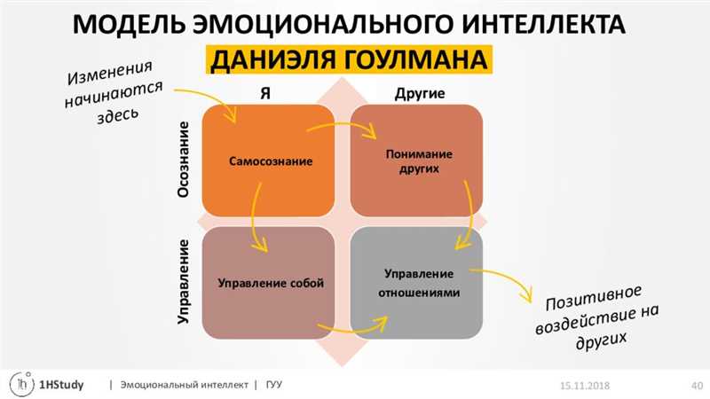 ТикТок и эмоциональная интеллектуальность: создание контента с чувством