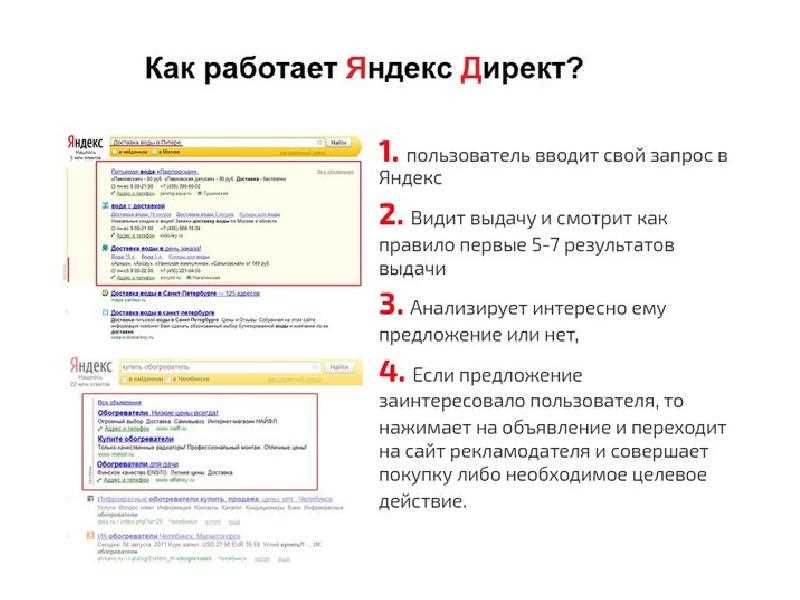 Как настраивать уточнения в рекламе Яндекс.Директ?