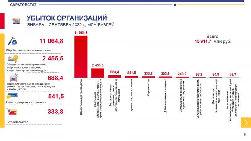 Яндекс «попал» на 1,5 млрд. руб: топ-5 самых крупных штрафов в российском интернете